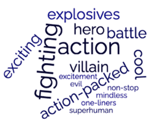 WW 1984 tag cloud